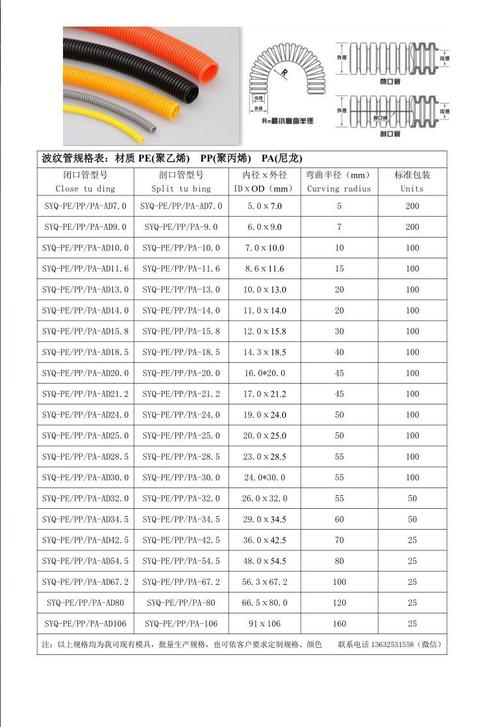 波纹管阻燃等级标准（阻燃波纹软管型号）