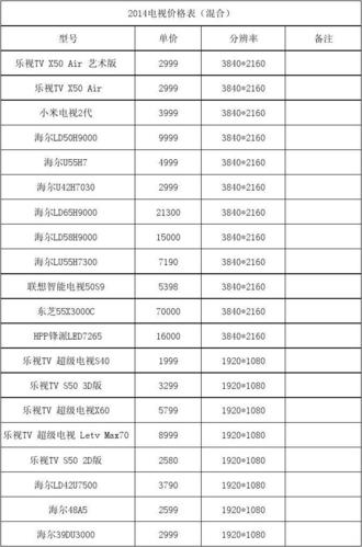 海尔彩电安装收费标准（海尔彩电安装收费标准是多少）