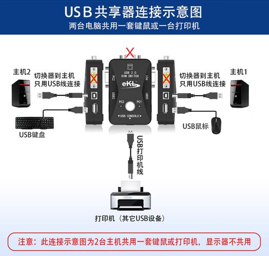 usb设备切换（usb切换器如何使用方法）