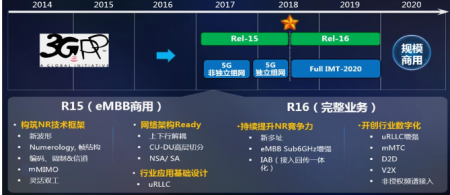 5g标准冻结时间（5g标准冻结时间是多少）-图1