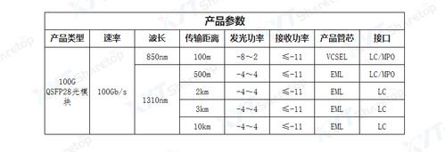 100g收光标准（收光多少db）-图2