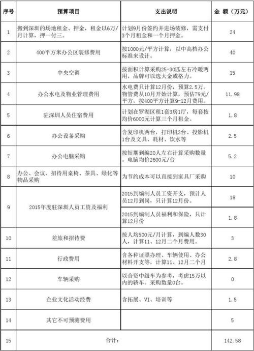 放设备骗搬迁费（设备的搬迁费给房东还是租户）-图1