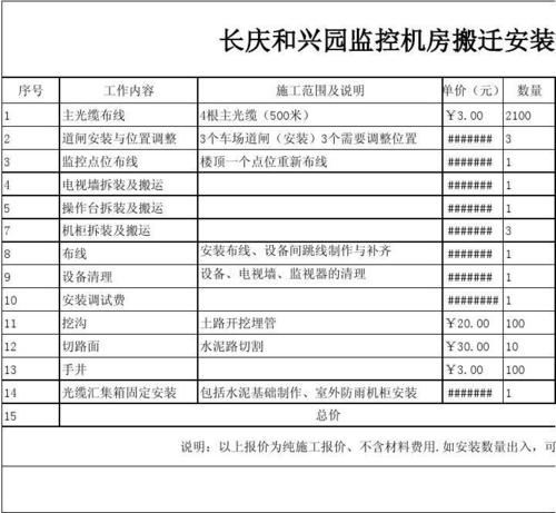 放设备骗搬迁费（设备的搬迁费给房东还是租户）-图3