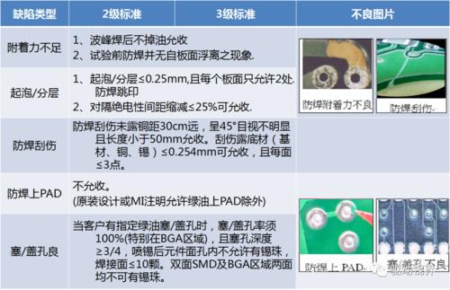 pcb行业三级标准（pcb品质三级标准）-图1