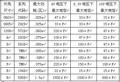 镍镉电池容量标准（镍镉电池容量标准规范）-图2