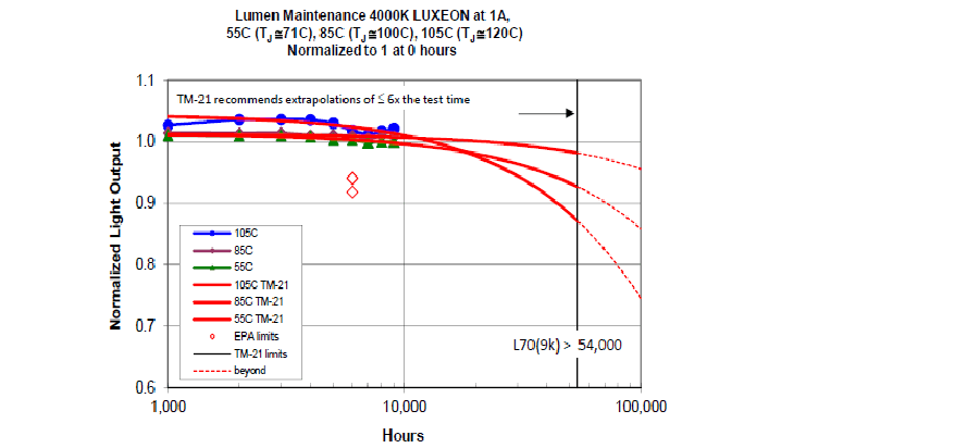 lm80光衰最低标准（18dbm光衰）