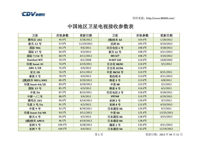 中国数字高清电视标准（我国数字高清电视的标准参数 ?）