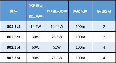 poe标准介绍（poe值是什么意思）