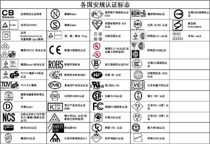 安规认证的种类和标准（安规认证工程师是干什么的）-图2