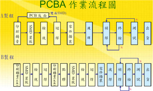 pcba电装标准工时（pcba组装流程）