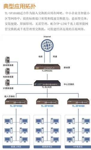 16口设备（16口的交换机怎么使用视频）-图3