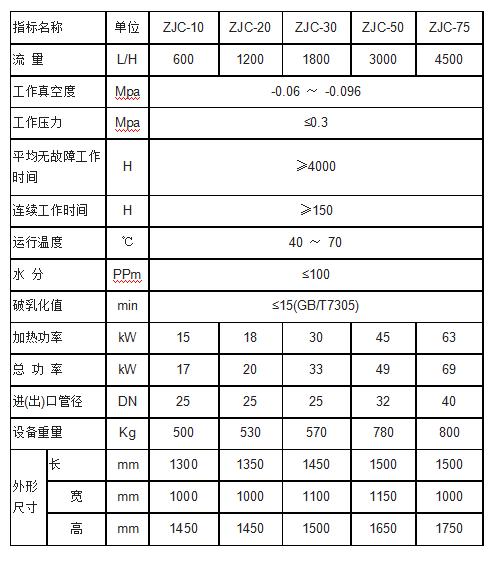 汽轮机运行真空度标准（汽轮机真空度范围）-图2