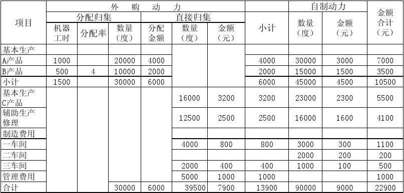 分配标准数值为零（分配标准分配率分配金额）