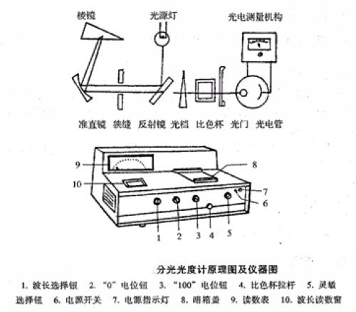 光工率计怎么使用（光功率计的工作原理）