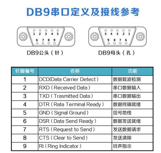 标准通信接口是什么（标准接口是什么意思）-图2