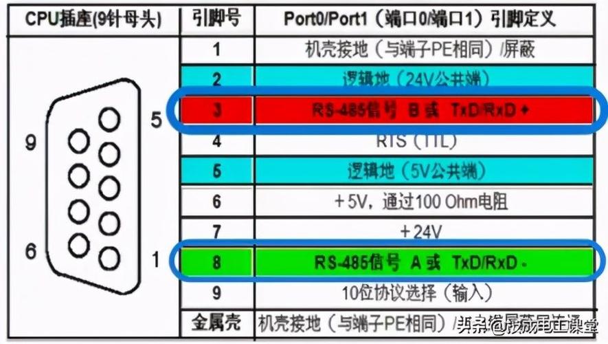 标准通信接口是什么（标准接口是什么意思）-图3