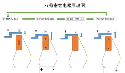 双稳态继电器怎么识别（双稳态继电器怎么识别正负极）-图1