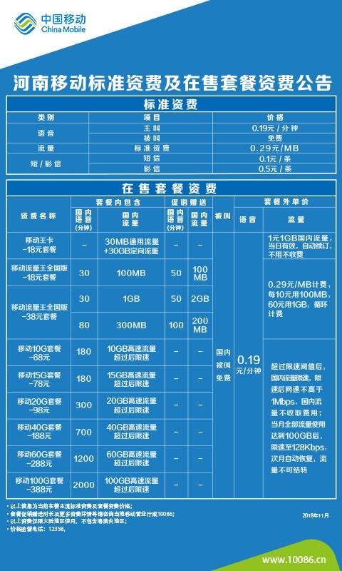 移动模组化标准资费（移动套餐模组是什么意思）-图2