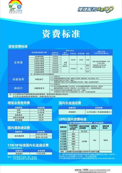 移动模组化标准资费（移动套餐模组是什么意思）-图3