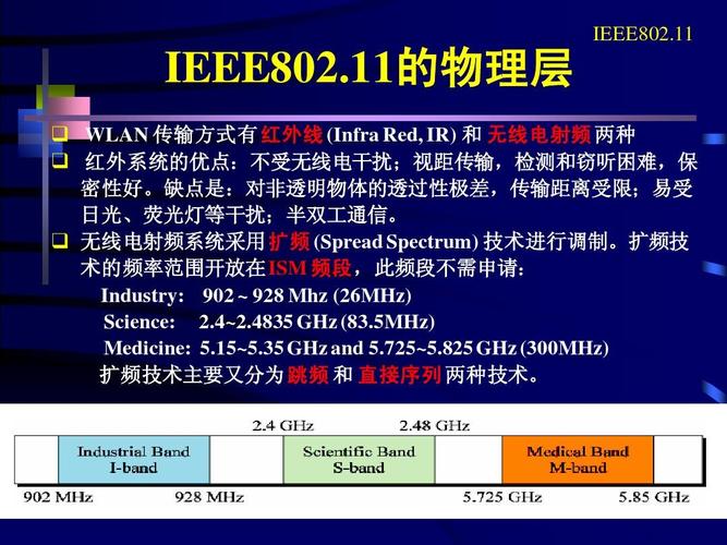 1588协议标准（1559协议）-图3