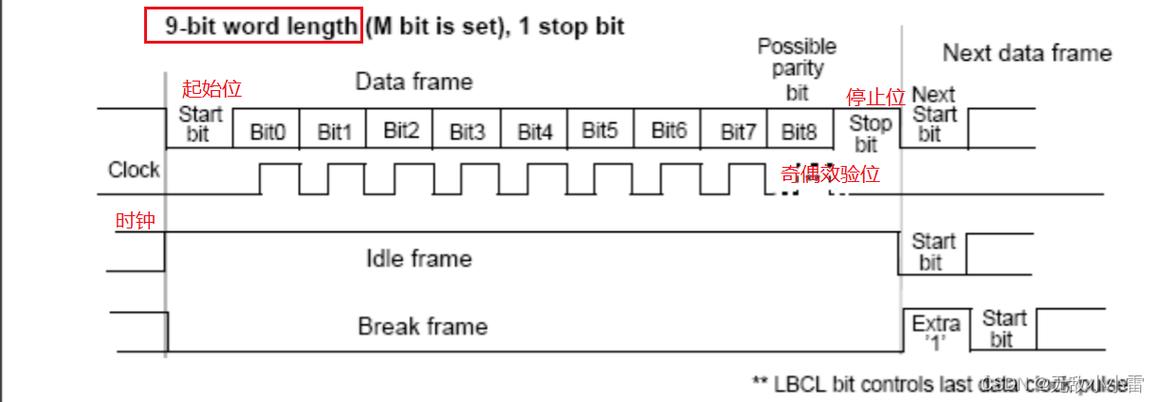 uart的电平标准（uart 标准）-图3