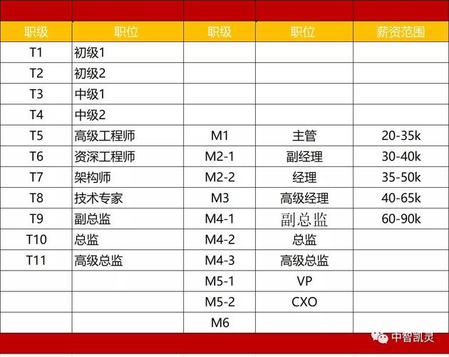 华为工程师工资标准（华为工程师工资标准表）-图3