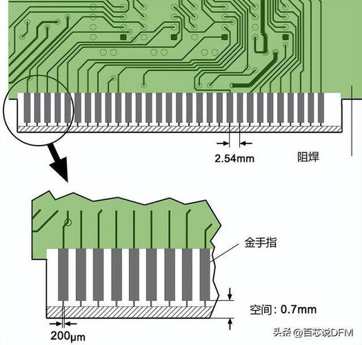 金手指焊盘怎么画（金手指焊接排线）