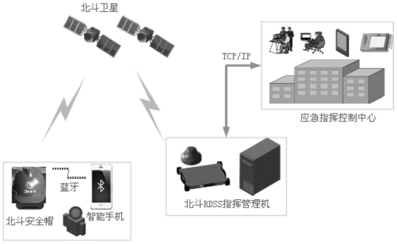 北斗卫星救援设备（北斗救援怎么加入）