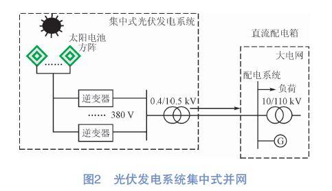 并网发电怎么样（并网发电的工作原理）-图1