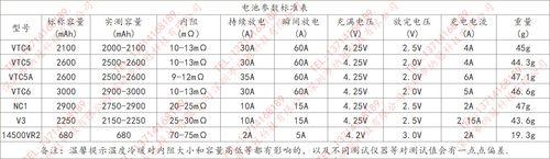 锂电池标准内阻（锂电池内阻标准表）-图2