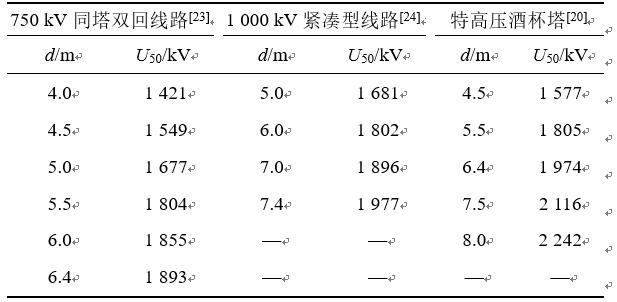 空气放电标准（空气放电距离多少）