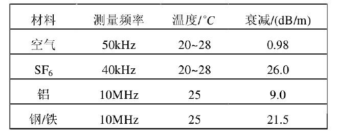 空气放电标准（空气放电距离多少）-图3