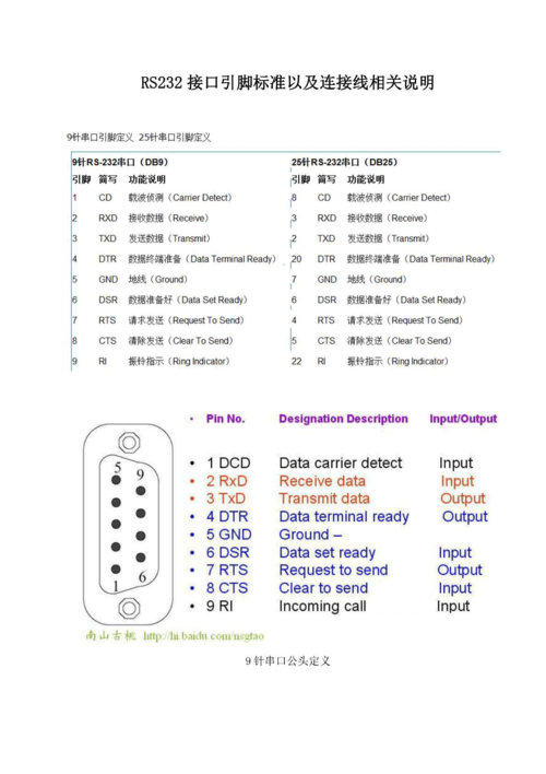 rs232标准9芯（rs232 9针定义）-图3