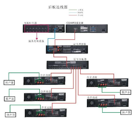 网络功放怎么穿起来（功放怎么配网络播放）-图1