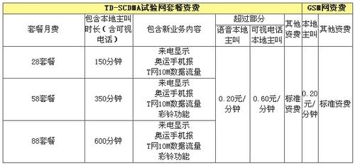 国际3g通信标准（国际3g通信标准有哪些）-图1