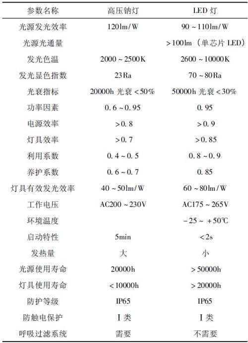 led灯配光标准（led灯具配光性能测试）-图3