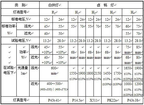 led灯配光标准（led灯具配光性能测试）-图2