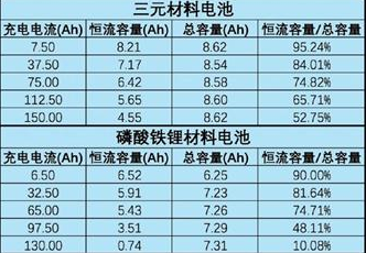 铁锂电池内阻标准（铁锂电池内阻5毫欧 还能用吗）-图2