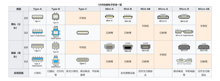 手机usb设备名称（手机usb类型）-图2