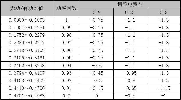 按功率怎么算电用量（根据功率怎么算用电量）-图3