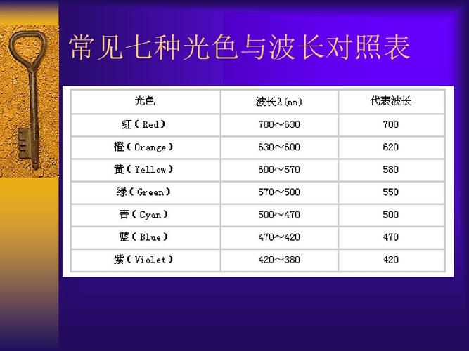 led标准波长（led的波长范围）-图3