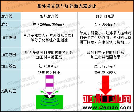 激光与红外怎么样（激光和红外的区别）