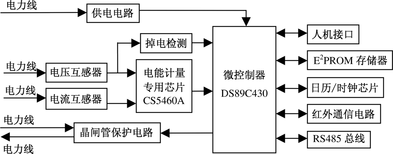 智能电表芯片新技术标准（智能电表芯片新技术标准有哪些）