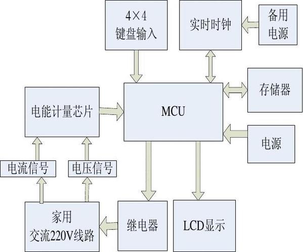 智能电表芯片新技术标准（智能电表芯片新技术标准有哪些）-图3