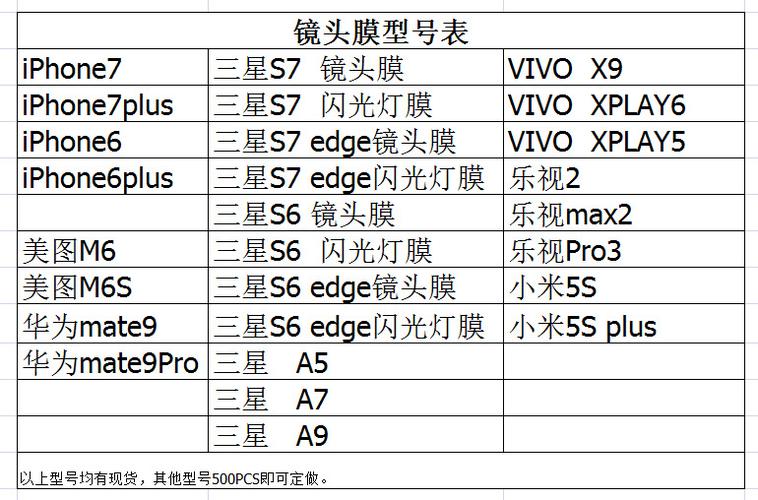 手机镜头外观标准（手机镜头规格）