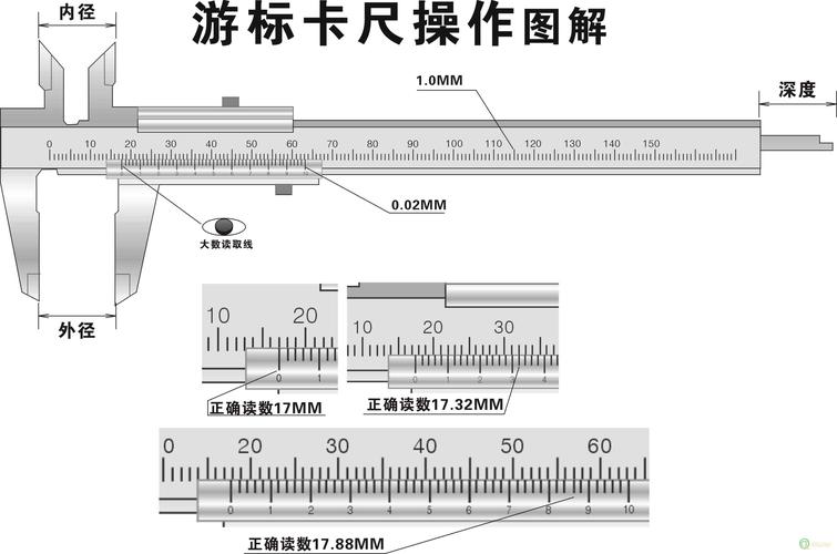 卡尺0.02怎么看丝（卡尺怎么看多少丝）-图3