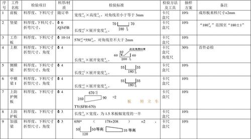 wsp标准（wsp标准是什么标准）-图2