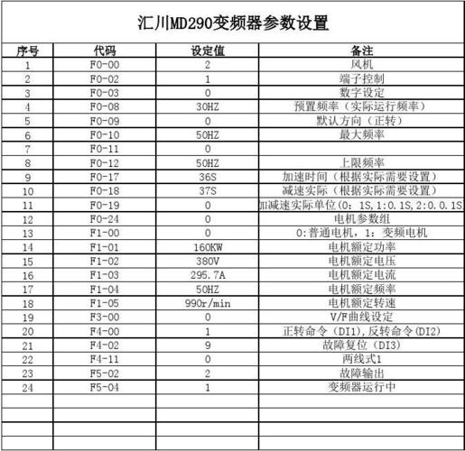 惠川变频器怎么样（汇川变频器调试视频）-图3