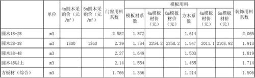 怎么算板材利用率（板材利用率计算）-图3