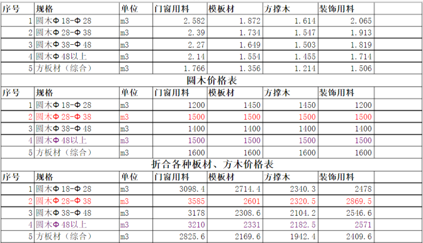 怎么算板材利用率（板材利用率计算）-图2